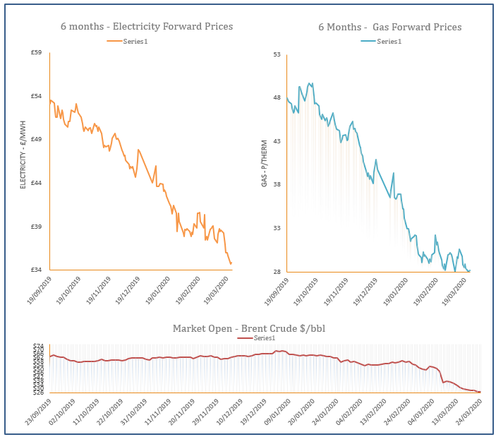 energy price graph - 24-03-2020