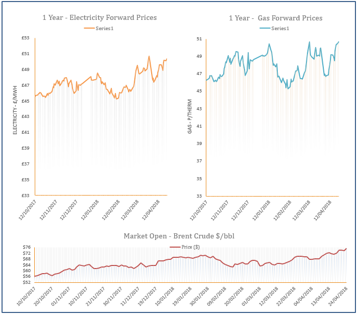 energy price graph - 24-04-2018