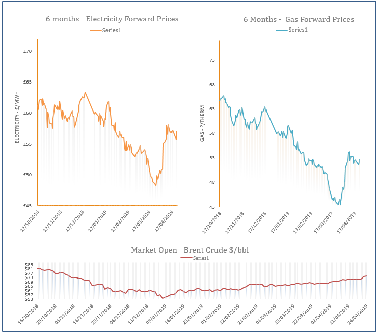 energy price graph - 24-04-2019