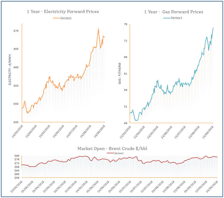 energy price graph - 24-09-2018