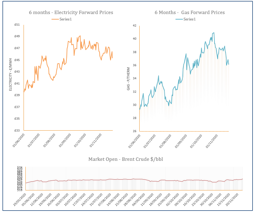 energy price graph - 24-11-2020