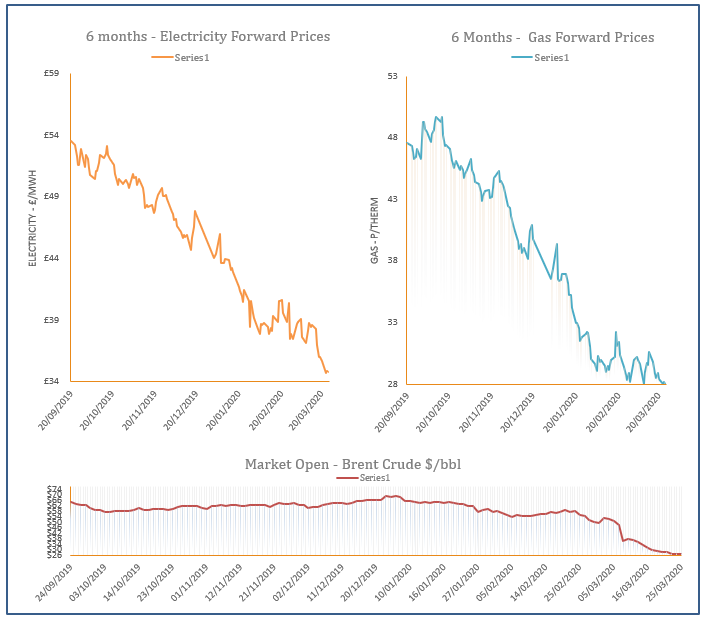 energy price graph - 25-03-2020