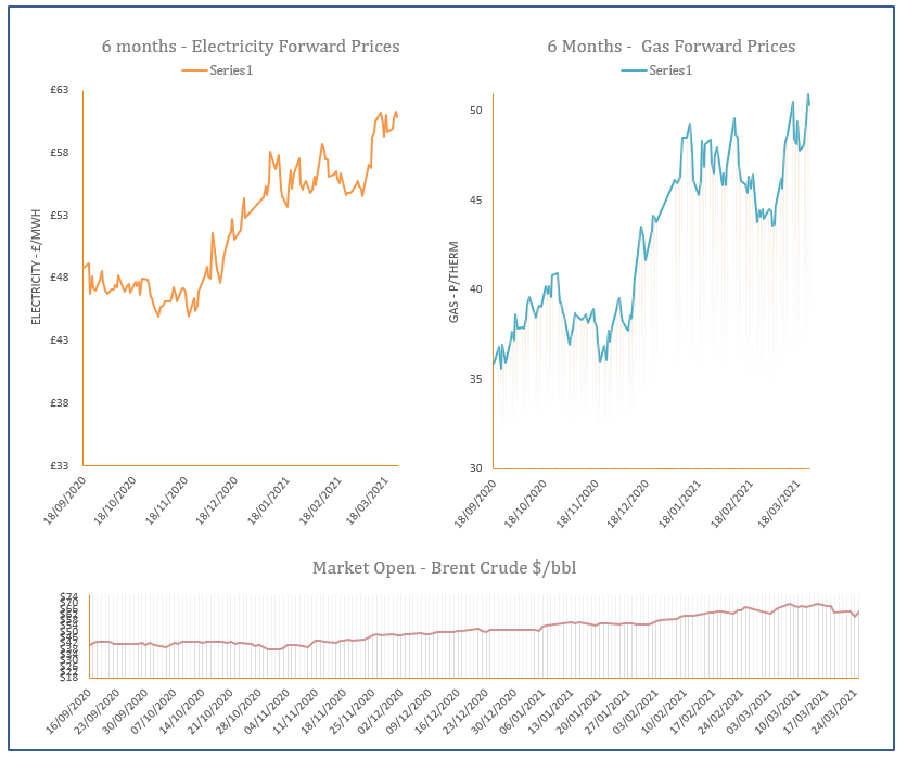 energy price graph - 25-03-2021