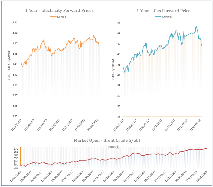 energy price graph - 26-01-2018