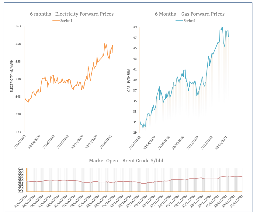 energy price graph - 26-01-2021