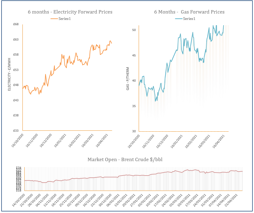 energy price graph - 26-04-2021