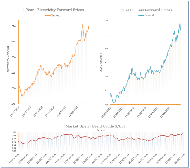 energy price graph - 26-09-2018