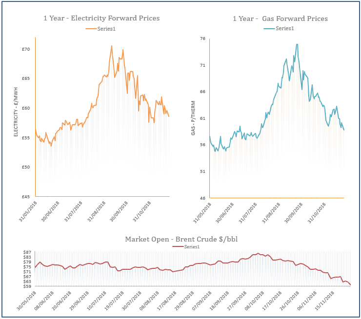 energy price graph - 26-11-2018