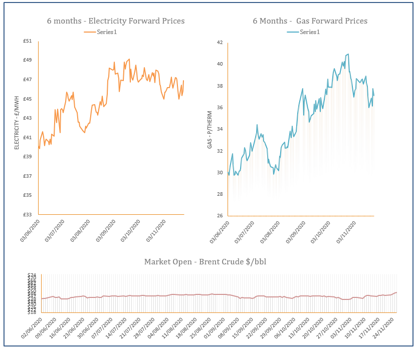 energy price graph - 26-11-2020