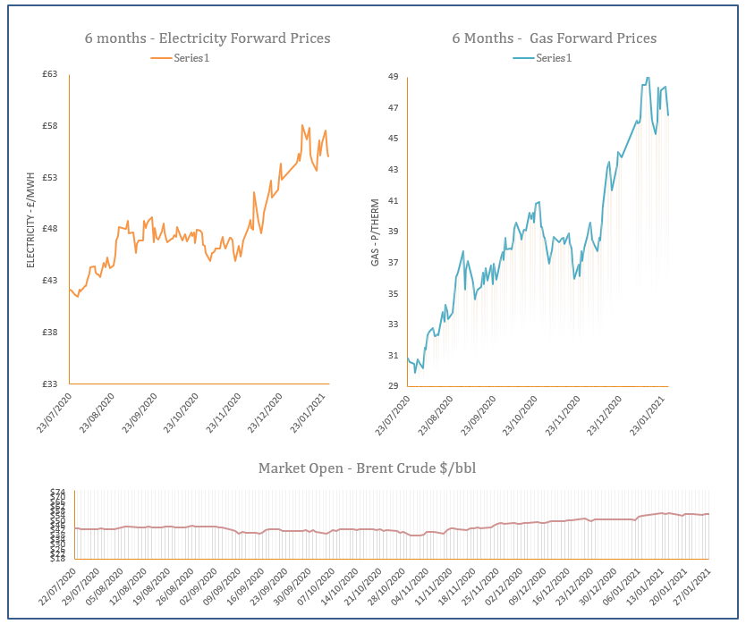 energy price graph - 27-01-2021
