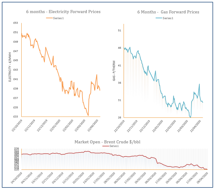 energy price graph - 28-04-2020