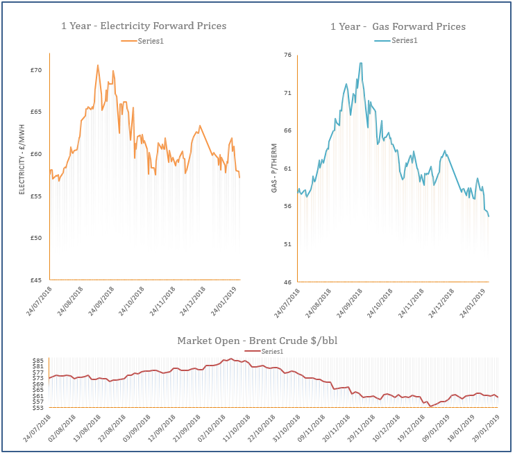energy price graph - 29-01-2019
