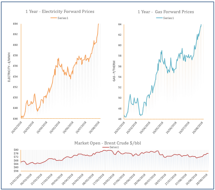 energy price graph - 26-09-2018