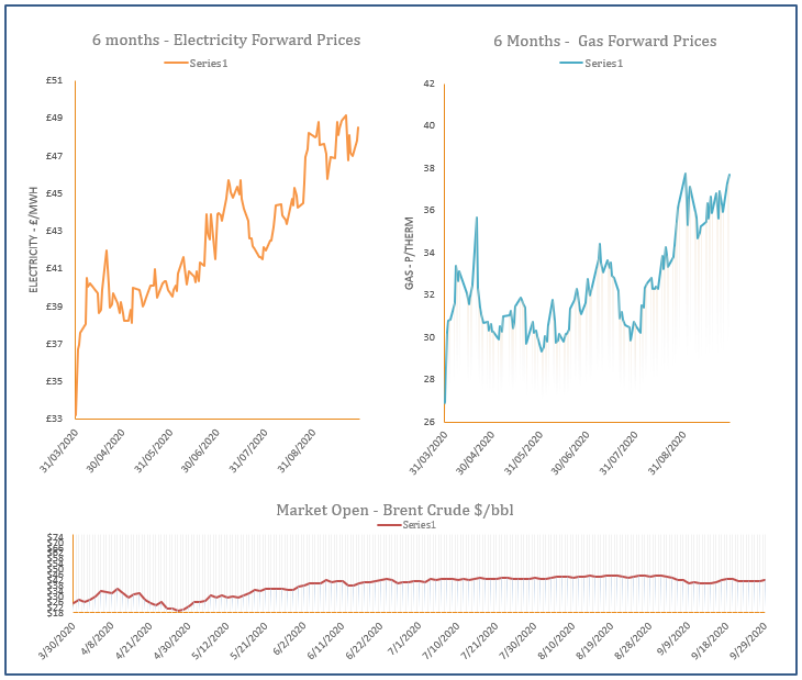 energy price graph - 29-09-2020
