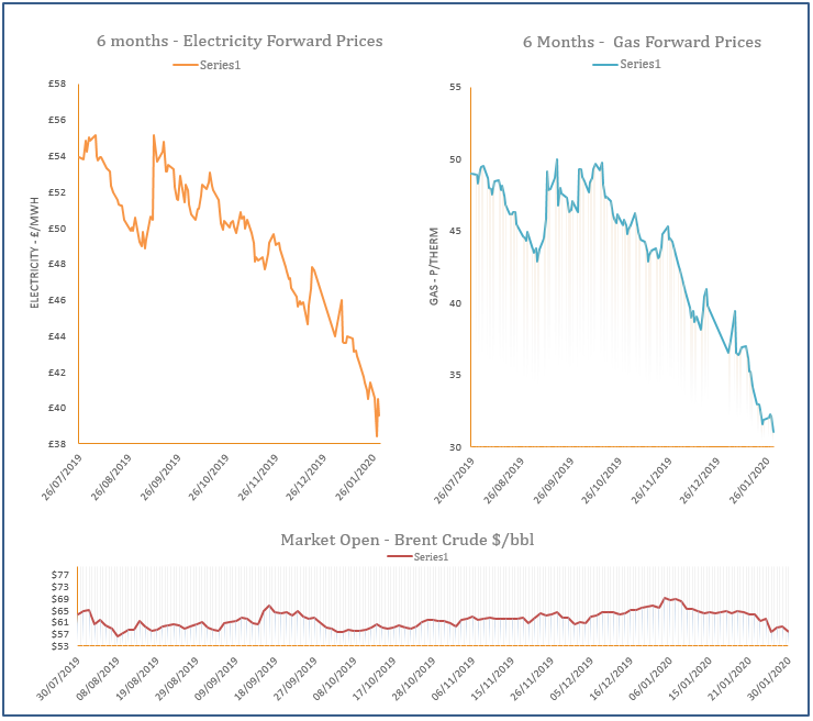 energy price graph - 30-01-2020
