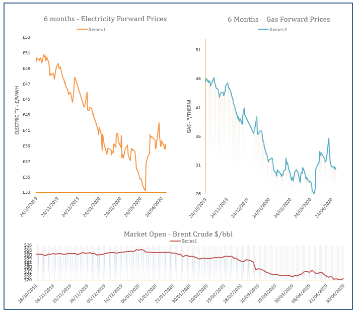 energy price graph - 30-04-2020