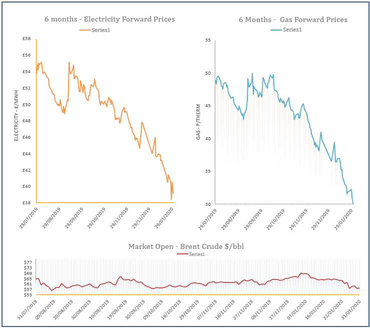 energy price graph - 31-01-2020