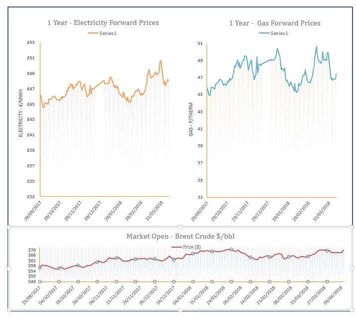 Energy Price Graph - 10-04-2018